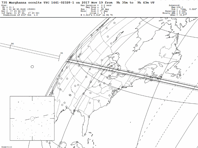 November Marghanna occultation details and map