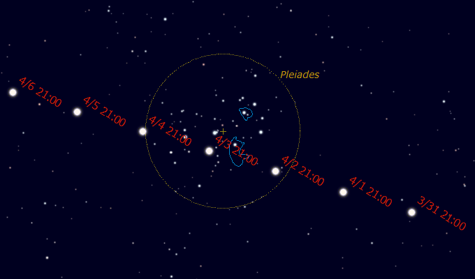Venus moving through the Pleiades April 2020