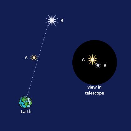 illustration of optical double star