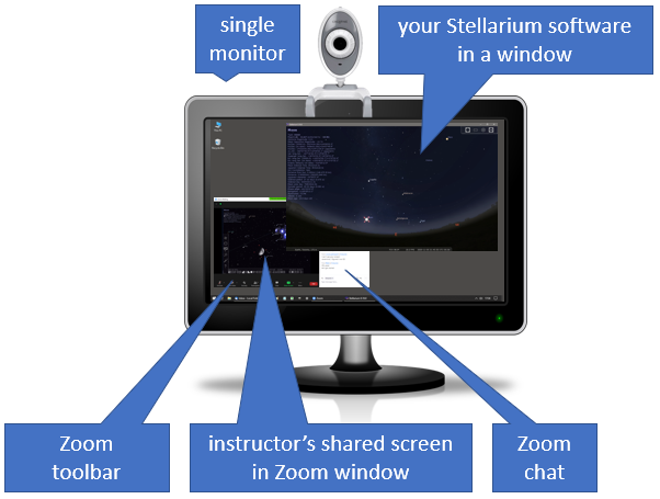 Stellarium and Zoom applications on a single monitor
