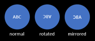 diagram showing different telescope view presentations